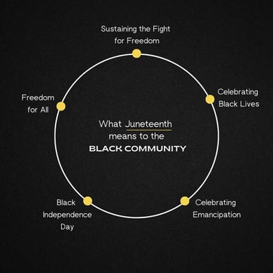What Juneteenth means to the Black Community