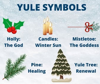 Yule Symbols